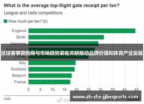 足球赛事赞助商与市场趋势紧密关联推动品牌价值和体育产业发展 足球赛事赞助商与市场趋势紧密关联推动品牌价值和体育产业发展