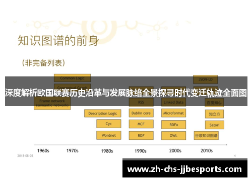 深度解析欧国联赛历史沿革与发展脉络全景探寻时代变迁轨迹全面图