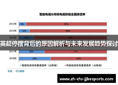 英超停摆背后的原因解析与未来发展趋势探讨