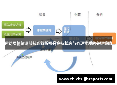 运动员情绪调节技巧解析提升竞技状态与心理素质的关键策略