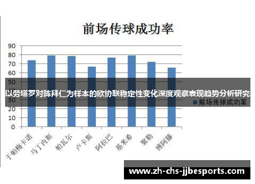 以劳塔罗对阵拜仁为样本的欧协联稳定性变化深度观察表现趋势分析研究